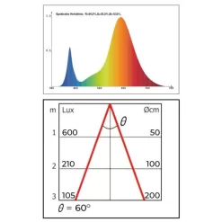 Groeilamp Led Florabooster 500 - 6,5W - Zink -Tuinplantapparatuur Winkel 1677500098 1 600