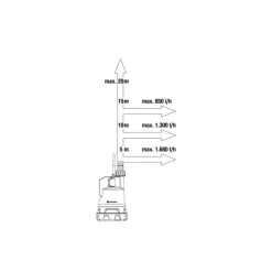 GARDENA Regentonpomp 2000/2 18V P4A -Tuinplantapparatuur Winkel 1683295303 1 600